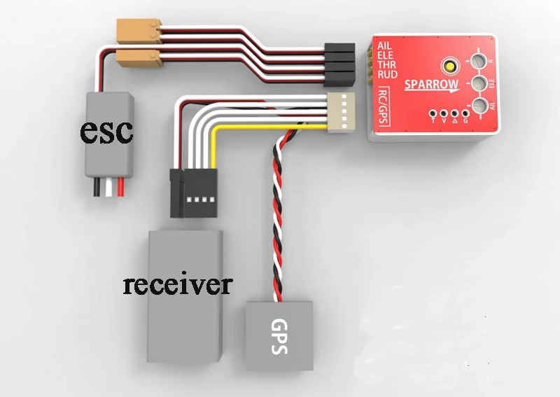SN Sparrow kontroler lotu stab – Gyroscope Rc Module recenzja i cena