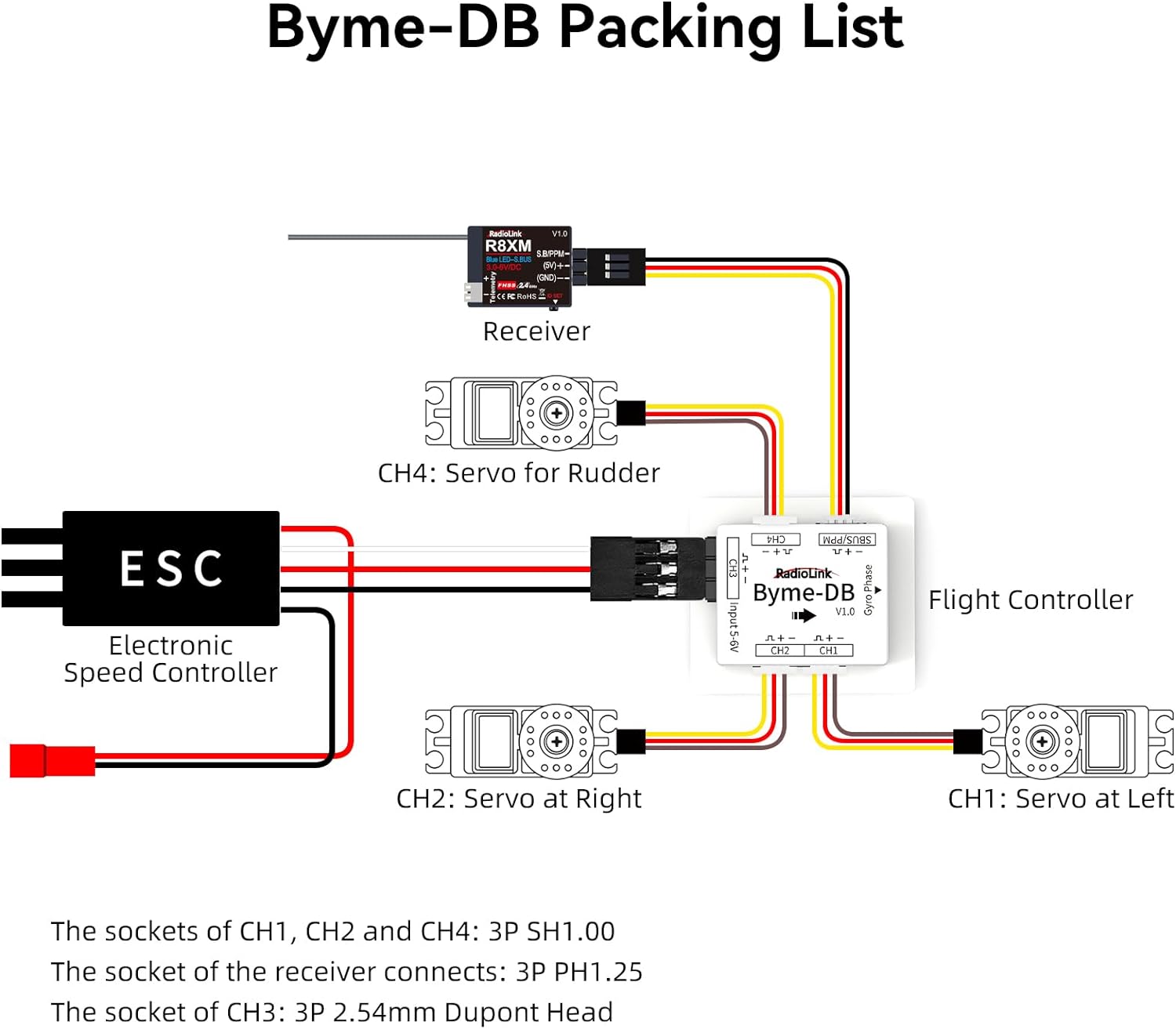 Radiolink Byme-DB Stałe skrzyd – Gyroscope Rc Module recenzja i cena