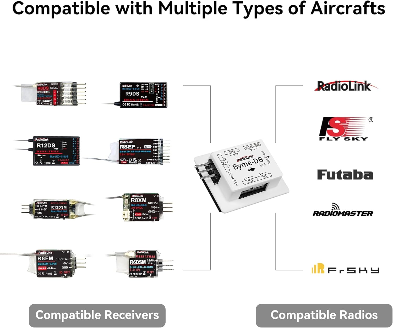Radiolink Byme-DB Stałe skrzyd – Gyroscope Rc Module recenzja i cena